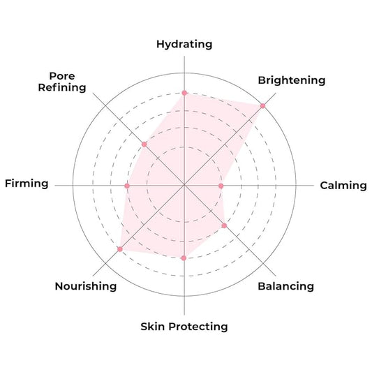 FACETORY K Beauty Face Mask Skin Care - BE BRIGHT BE YOU BRIGHTENING Sheet Mask with Gold Foil & Lemon Fruit | Glowing Gold Brightening Face Mask (10 Pack)