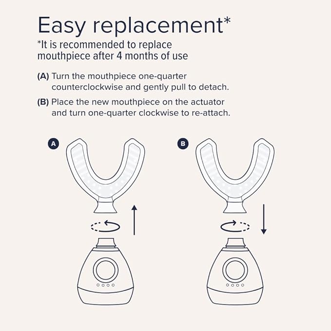 Pulsating Facial Lift | 5 Minute Age Reversal Device, Contours & Improves Facial Structures, Tightening & Toning of Skin