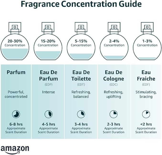 CA Perfume Impression of A. Provocateur Aphrodisiaque For Women Replica Fragrance Body Oil Dupes Alcohol-Free Essential Aromatherapy Sample Travel Size Concentrated Long Lasting Roll-On 0.3 Fl Oz/10ml