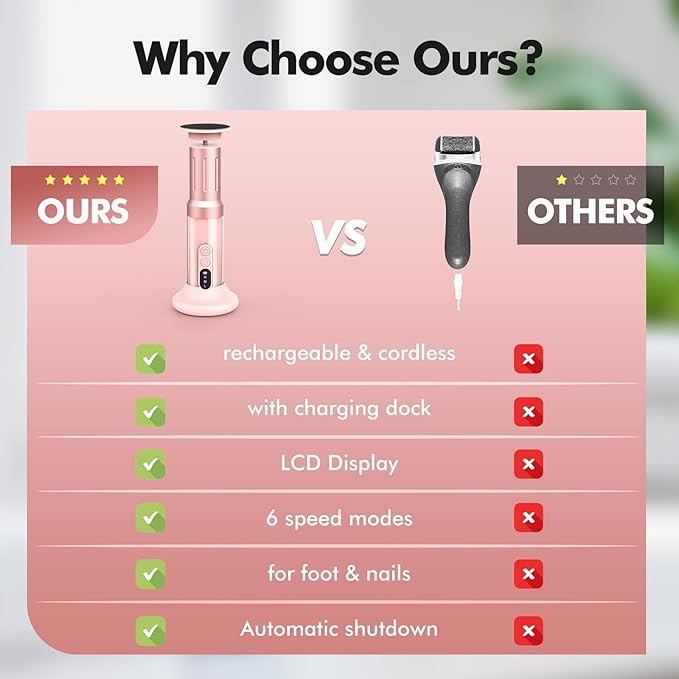 Electric Foot Callus Remover Cordless Electric Foot Filer Kit with 6Speeds Chagring Dock Callus Remover for Women Feet and Nail (Pink)