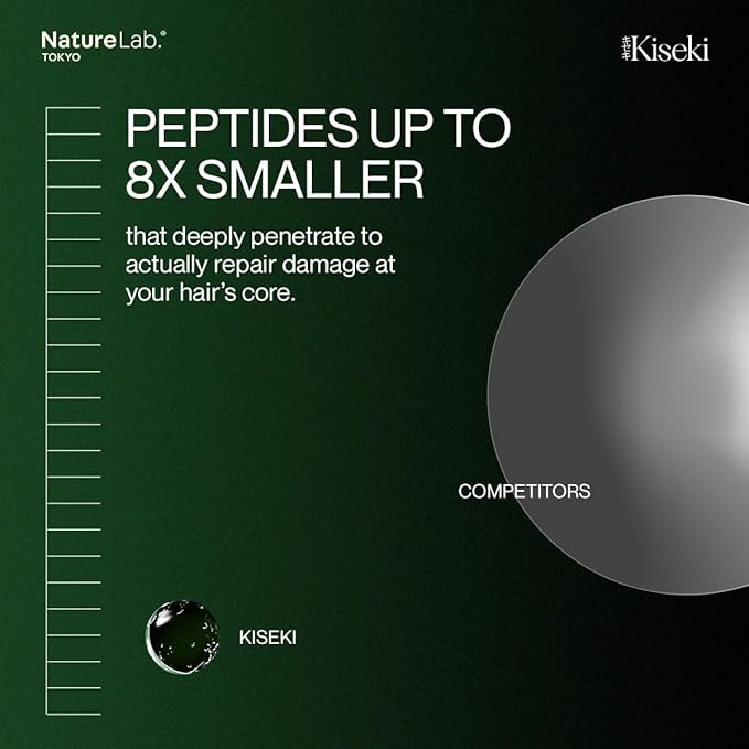 NatureLab.TOKYO Kiseki Molecular Repair Leave-In Hair Masque Refill: Restores Damaged Hair, Repairs Heat & Chemical Damage, Boosts Strength, Smoothness & Softness, 1.7 Fl Oz