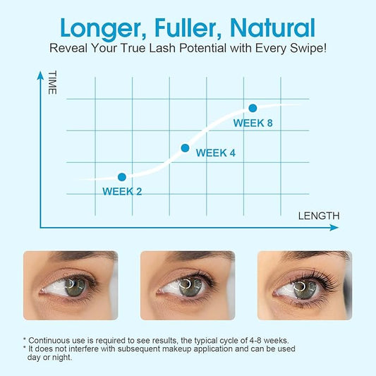 Eyelash Growth Serum, Advanced Lash Serum For Eyelash Growth with Myristoyl Pentapeptide-4 Lash Enhancing Serums For Thicker, Longer Lashes (4ml)