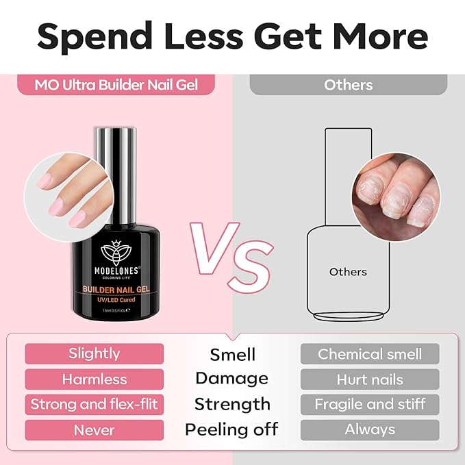 modelones Builder Nail Gel, 8-in-One Pink Builder for Nail Thickening, U/V LED Lamp Cured Hard Color Base Extension Rhinestone Tips Glue Gel Polish in a Bottle for DIY Home Manicure Women