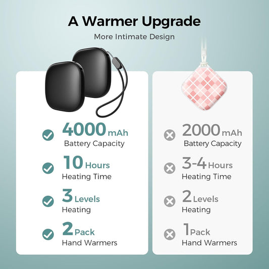 Pocket Size Hand Warmers Rechargeable 2 Pack, Heat for 10 Hours AI Smart Chips Ultrathin Electric Handwarmers with 4000mAh, Portable Electric Hand Warmer, Hunting Camping Hiking Men Womens Gifts