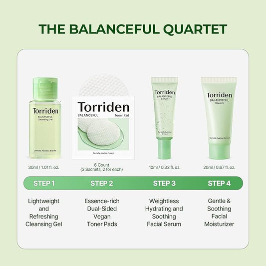 Torriden BALANCEFUL Cica Trial Kit, Gotu Kola Infused Daily Skincare Kit - 4 Step Regimen with Cleansing Gel, Toner Pad, Serum, and Cream | Vegan, Hypoallergenic Korean Skin Care