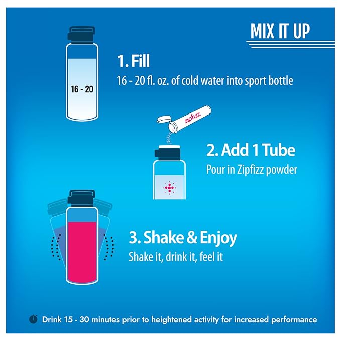 Zipfizz Energy Drink Mix, Electrolyte Hydration Powder with B12 and Multi Vitamin, Combo Pack (24 Pack)