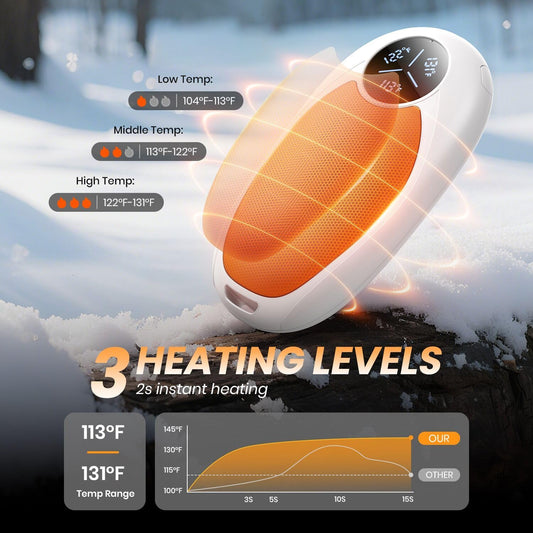 Hand Warmers Rechargeable 2 Pack Electric Hand Warmer Magnetic, Ultrathin Portable Handwarmers Gifts for Men Women Christmas Hiking Golf Hunting Accessories (Black)