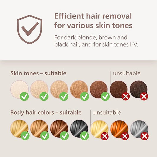 Philips Lumea 8000 Series IPL Hair Removal Device - Alternative to Laser Hair Removal, SenseIQ Technology and Lumea App, 3 Attachments for Body, Face, and Precision, for Women & Men, BRI937/03