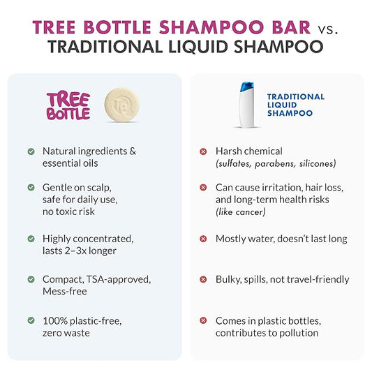 Argan Oil + Bamboo Extract 3-in-1 Shampoo Bar for Men - For Hair, Beard & Body - Deep Clean, Nourishing & Frizz Control - Natural, Paraben & Sulfate-Free - Made in USA - 4.5oz (Pack of 2)