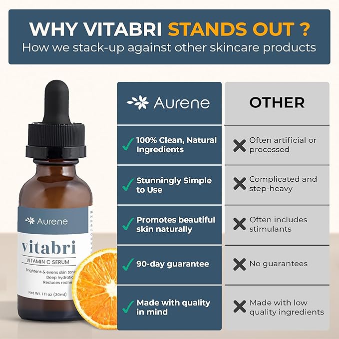 Vitabri Vitamin C Serum for Face โ Brightening & Anti-Aging Formula with Vitamin C, Ferulic Acid & Botanicals โ Hydrating Serum for Dark Spots, Tone & Fine Lines โ 1 Fl Oz