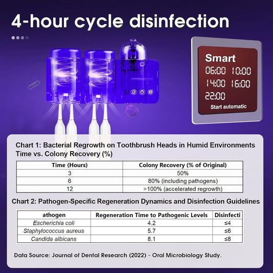 iHave Toothbrush Holders with UV Toothbrush Sanitizer, Aromatherapy Diffuser & IR Night Light - 4-Hour Smart Cruise Disinfection, Auxiliary Combo Drying - Wall-Mounted Bathroom Organizer with 2 Cups