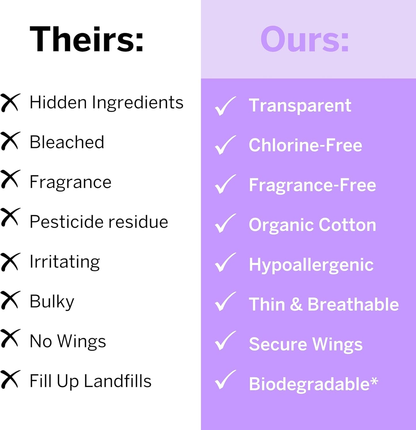 Pixie Organic Cotton Pads for Women - Ultra Thin with Wings, Leak-Proof & Moisture-Wicking - Compostable, Unscented Menstrual Pads - Regular Absorbency - 48 Count