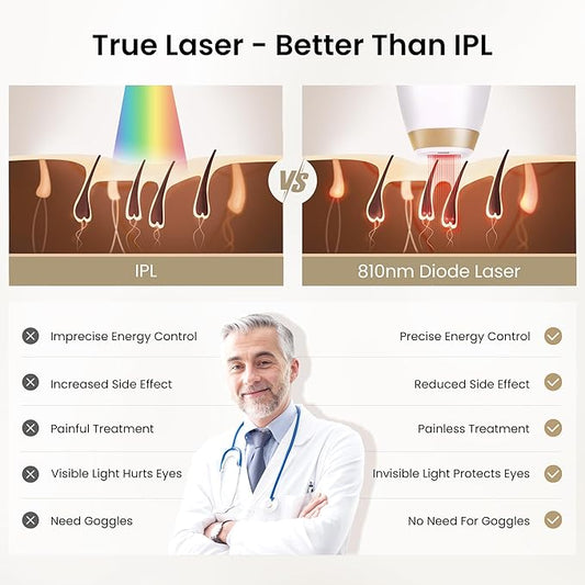 810nm Diode Laser Hair Removal for Women and Men, The FDA-Cleared Home-Use Device, Permanent Reduction in Hair Regrowth, V4S for Skin Tone 1-5, Wide-Angle 15 Mins Hair Removal for Face, Body