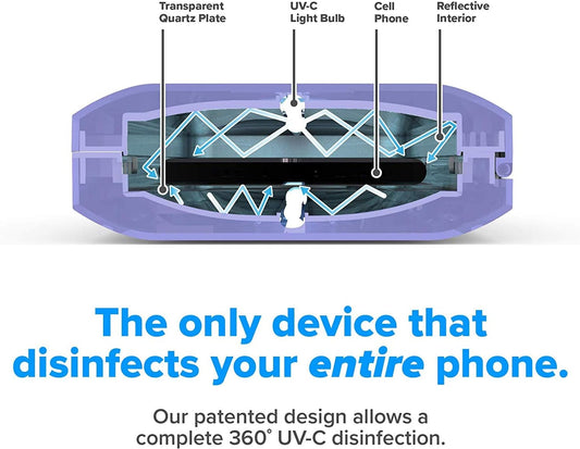 PhoneSoap 3 UV Cell Phone Sanitizer and Dual Universal Cell Phone Charger | Patented and Clinically Proven 360 Degree UV Light Sanitizer | Cleans and Charges All Phones (Periwinkle)