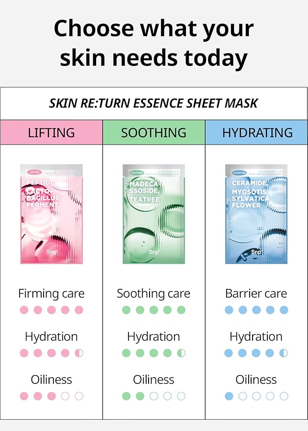 SNP Skin Return Soothing Essence Sheet Mask | Moisturizing and Hydrating for All Skin Types | Vegan Sheet Masks with Tea Tree Extract | Korean Face Masks Skincare | Facial Mask | 10 Sheets