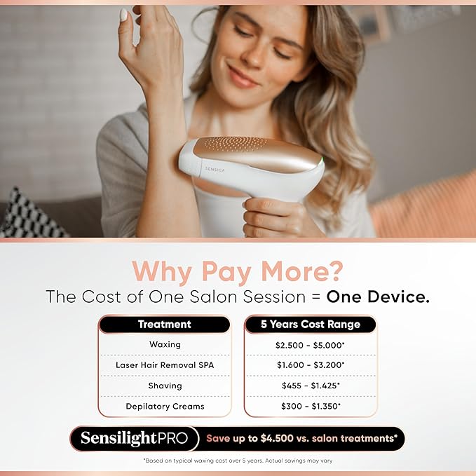 Sensica Cordless SensiLight PRO Rechargeable RPL Hair Removal Device – Permanent IPL for Women and Men – Painless, Unlimited Flashes, Wireless at-Home Body & Facial Hair Remover – XL Window 1.4x0.5