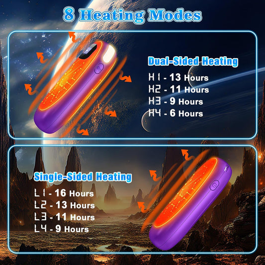 Hand Warmers Rechargeable 2 Pack, Electric Dual-Sided Heating with LED Display & Flashlight, Max 127℉, 13Hrs Long Lasting Pocket Heater for Raynauds, Golf, Hunting Essentials, Gifts for Men Women