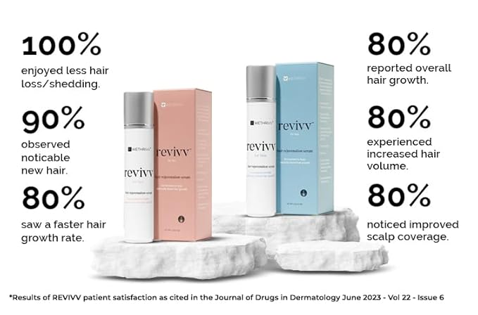 REVIVV Women Hair Growth Serum, 100% Natural Growth Products, Topical Solution for Visibly Thicker & Fuller Hair, Dermatologist Recommended, 1-Pack, 1oz Bottle, 45-Day Supply