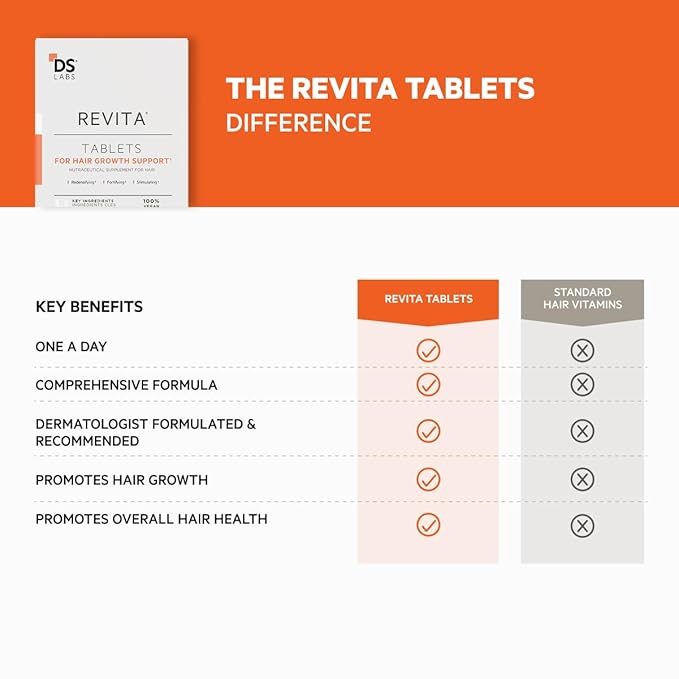 DS Labs Revita Tablets - Hair Vitamins for Density Support, Supplement for Thicker, Stronger Looking Hair, Zinc, Iron, Magnesium, Melatonin, Vitamin D & Biotin Vitamins for Women & Men, 60 Tablets