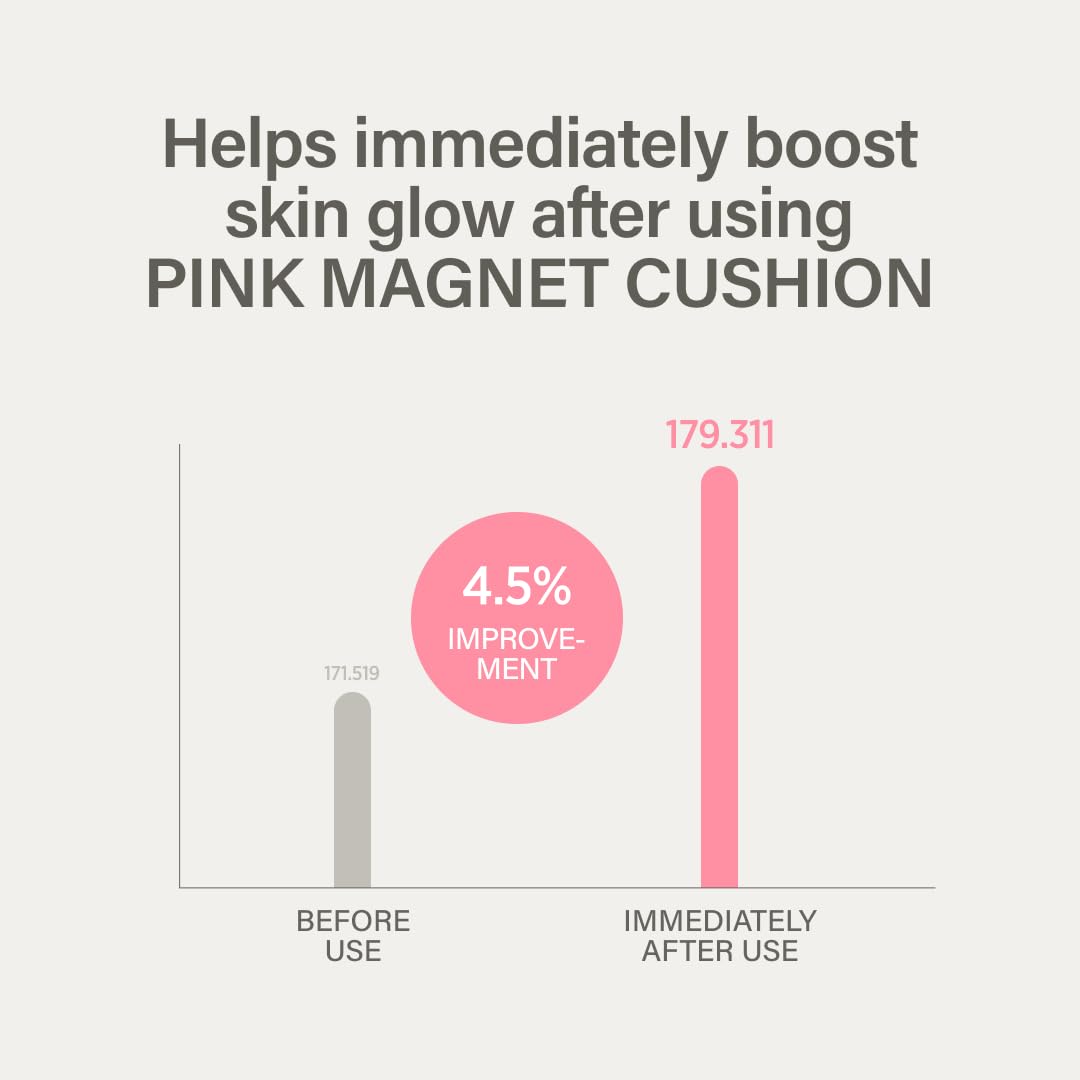 KEYTH PINK MAGNET CUSHION #03 PURE BEIGE (15G, 0.52 OZ.) / Magnetic Adherence, Dewy Radiance, 77% moisture essence, Glow Film Complex, Skin Film Polymer