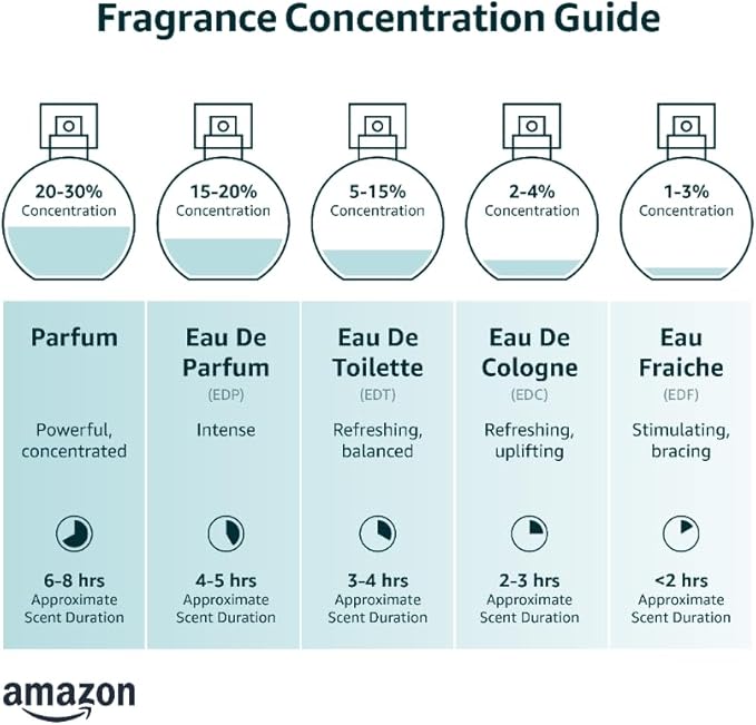 CA Perfume Impression of Euphoric for women Fragrance Body Oils Alcohol-Free Roll-On 0.3 Fl Oz/10 ml