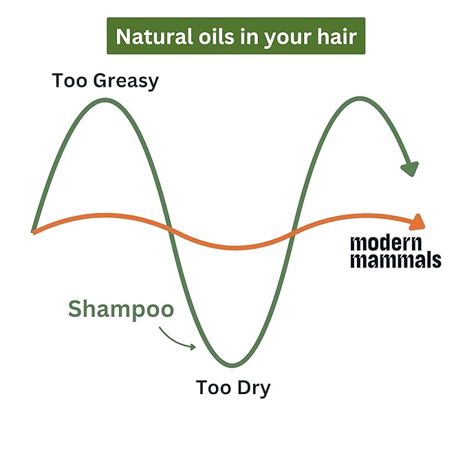 Modern Mammals Magic Mud Mens Shampoo Alternative, Lather Free, Moisturizing Daily CoWash to Protect Natural Oils, Cleansing, Hydrating Goop, Replaces Conditioner, 2 in 1, Barber Recommended (32oz)