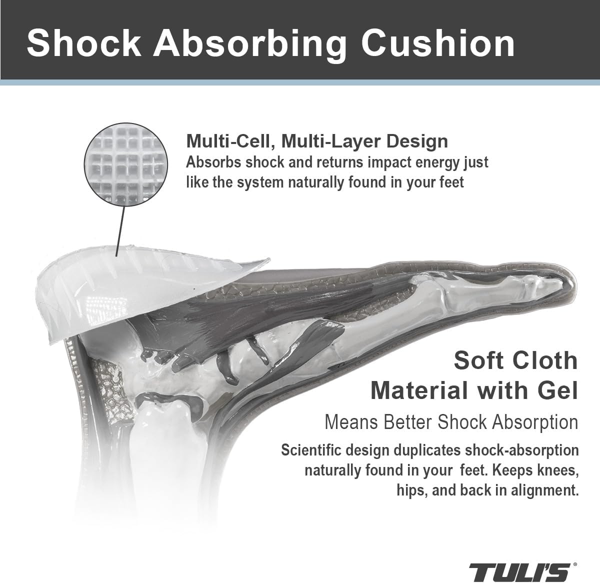 Tuli's So Soft Heavy Duty Gel Heel Cups, Cushioned Relief for Plantar Fasciitis, Sever's Disease, and Heel Pain, 1 Pair, Regular