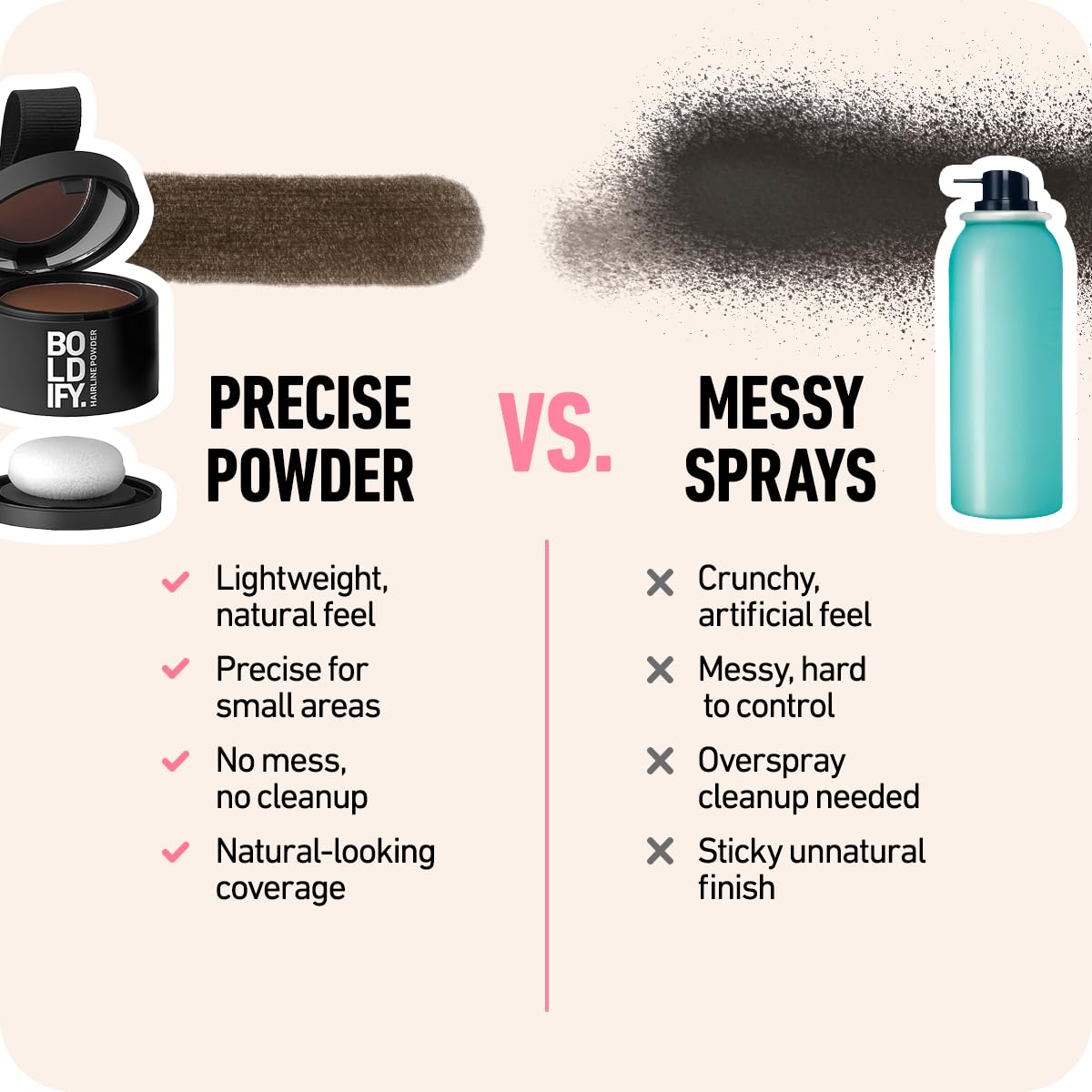 BOLDIFY Hairline Powder - Root Touch Up Hair Color for Gray Coverage - Bald Spot Concealing Hair Powder for Women & Men - 48-Hour Stain-Proof - Auburn