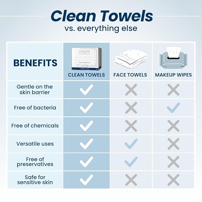 Clean Skin Club Clean Towels XL™, USDA Certified 100‪%‬ Biobased Dermatologist Approved Face Towel, Disposable Makeup Remover Dry Wipes, Facial Wash (4 pack)