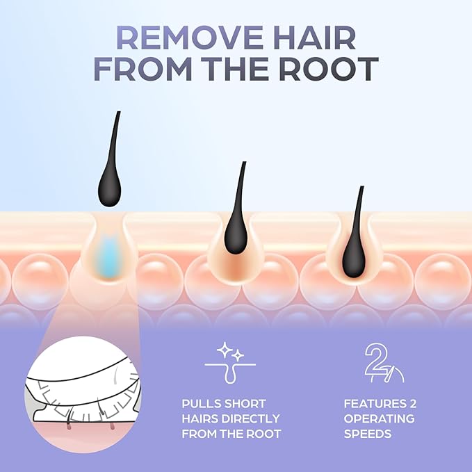 Epilady Speed Corded Epilator for Women | Compact Hair Removal Device for Arms, Legs, Underarms & Bikini Area, Epilators Hair Removal for Women