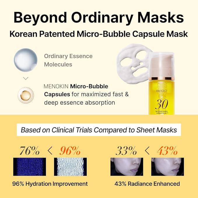 MENOKIN 30 Seconds Quick Bubble Mask [BRIGHT] - [Vitamin C] [Glutathione & Niacinamide] in Micro-bubbles for Dark Spots, Uneven Skin Tone, Korean Skin Care Essential, 70 Uses, 3.21 fl.oz