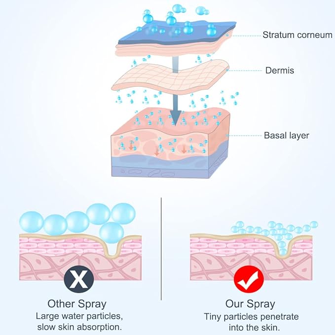 Nano Facial Mister Portable Mist Sprayer with Mirror Mini Cool Mist Spray for Skin Care & Facial Body Moisturized & Eyelash Extensions, USB Rechargeable (White)