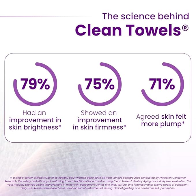 Clean Skin Club Clean Towels XL Healthy Aging™, Smooths Fine Lines Wrinkles & Texture In 6 Weeks, Treated for Extra Softness, Disposable Face Towels, Anti Aging Makeup Remover Dry Wipe (50 Ct, 1 Pack)