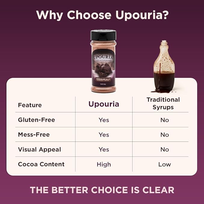 Upouria Chocolate Flavored Shakable Topping for Coffee, Lattes, Desserts, Gourmet Cocoa Taste, 5.5oz