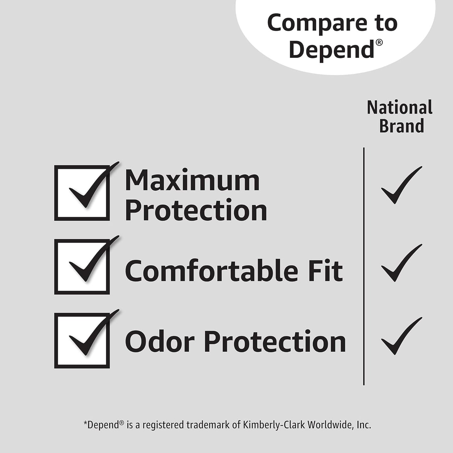 Amazon Basics Incontinence Underwear for Women, Protective, Disposable, Postpartum, Maximum Absorbency, Small, Lavender, 72 Count (3 Packs of 24)