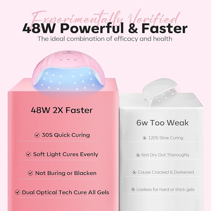 Modelones Poly Nail Gel Kit, 6 Colors Poly Extension Gel Clear Pink White with 48W U V/LED Lamp 3D Nail Charms Builder Slip Solution Complete Toe Manicure Supplies Tools for Starter