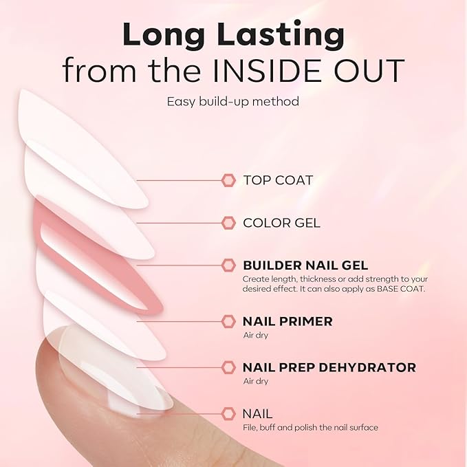 modelones Builder Nail Gel with Nail Dehydrator and Primer, 3Pcs Rose Nude Pink LED Gel Builder Polish Base Coat Acid Free Prep Dehydrate & Bond Primer for Thickening Apex Building 10ml Home DIY Salon