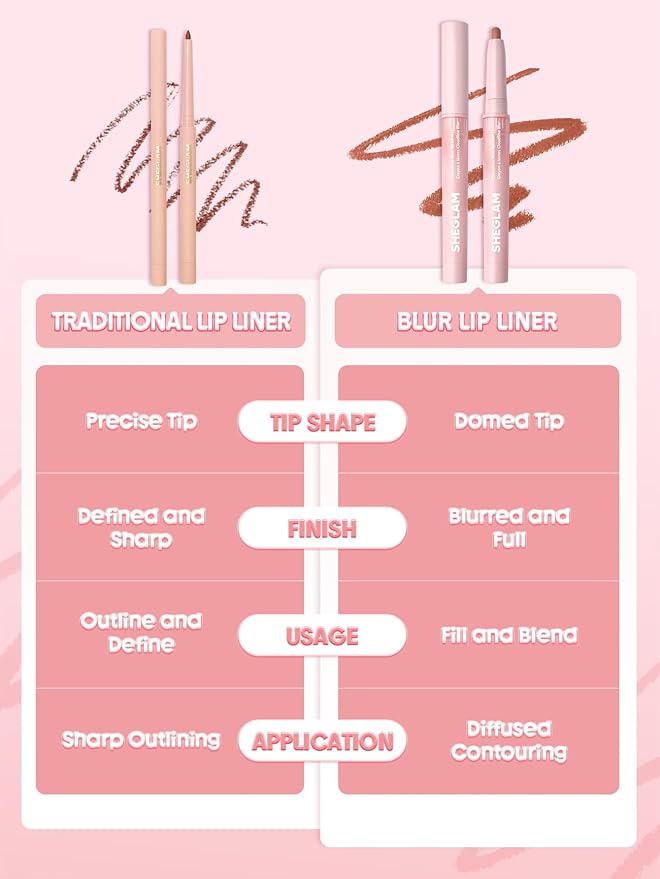 SHEGLAM Cloudline Blur Lip Liner Long Lasting,Vegan & Cruelty-Free Lip Stain-Petal Flush