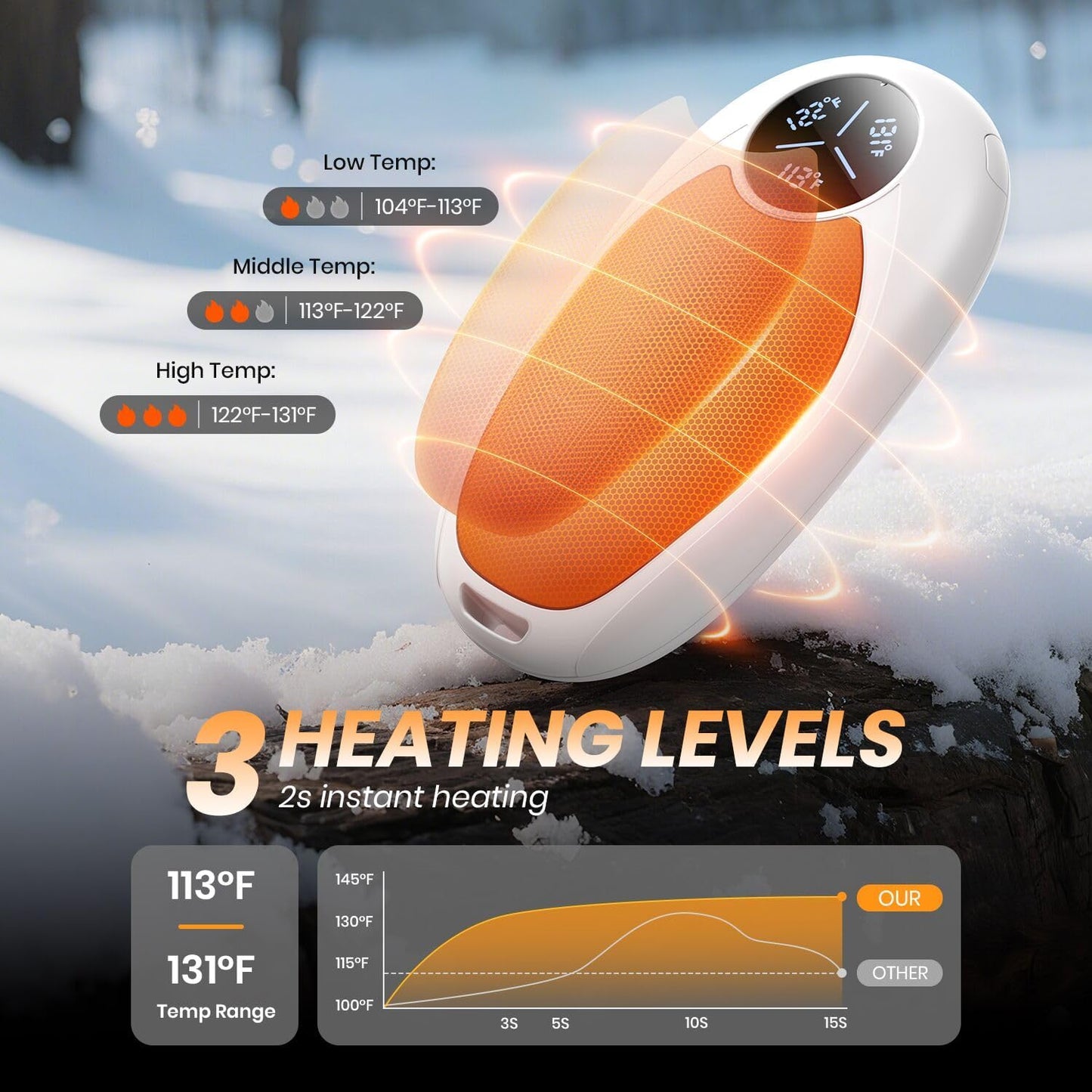 Hand Warmers Rechargeable 2 Pack Electric Hand Warmer Magnetic, Ultrathin Portable Handwarmers Gifts for Men Women Christmas Hiking Golf Hunting Accessories (Black)