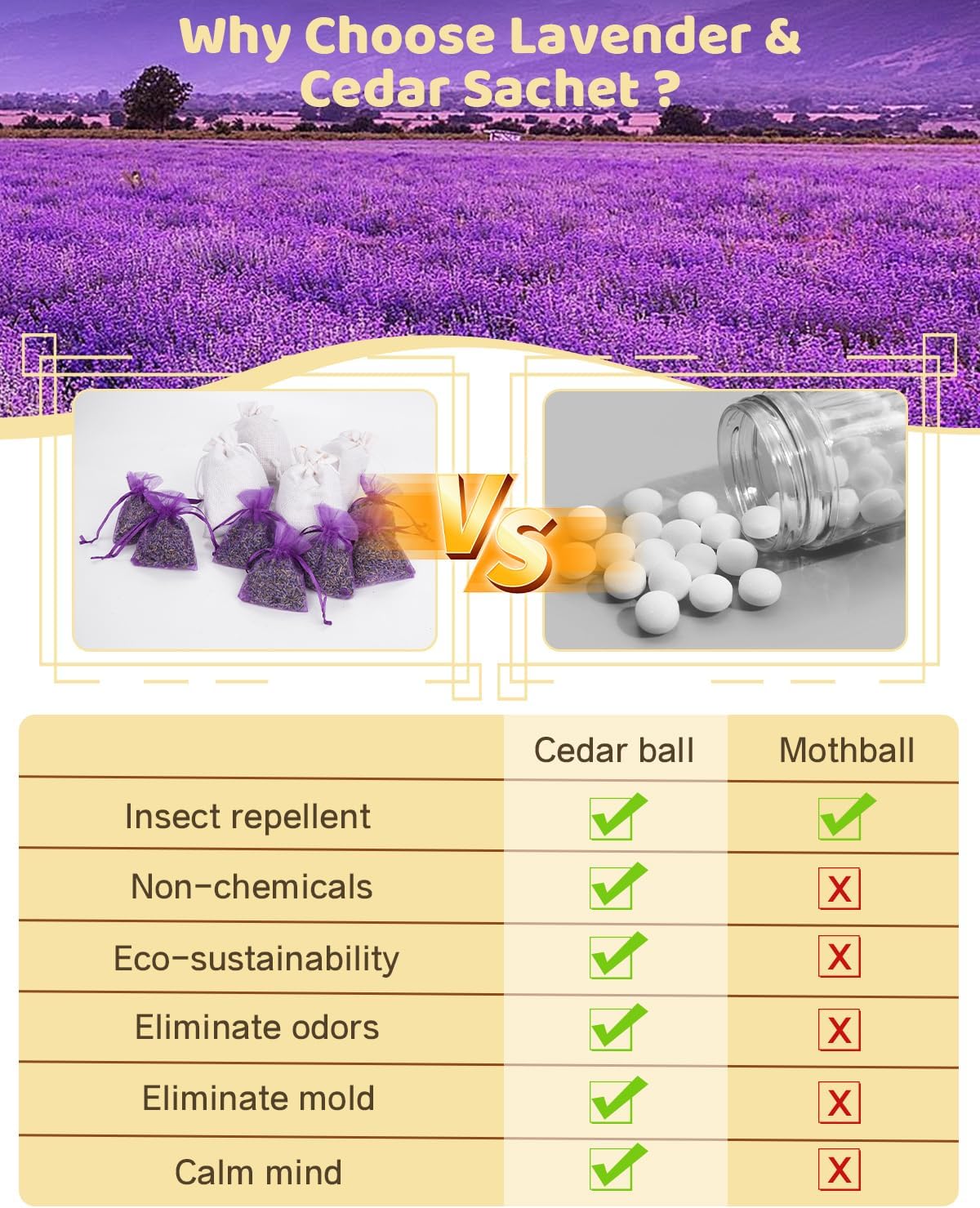 24 Pack Cedar and Lavendar Home Fragrance for Drawers and Closets - Stop Clothes Damage, Cedar Chips and Natural Dried Lavender Sachets Bags