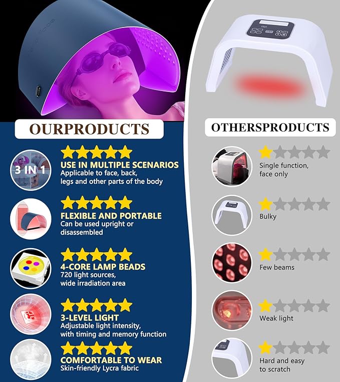 Red Light Therapy for Face and Neck, 720 LED Infrared Light Therapy Mask for Wrinkles and Acne, Large 30.8" x 11.8" Panel for Body, Red Light Mask Gift for Women, Mom, PDT Facial Skincare at Home