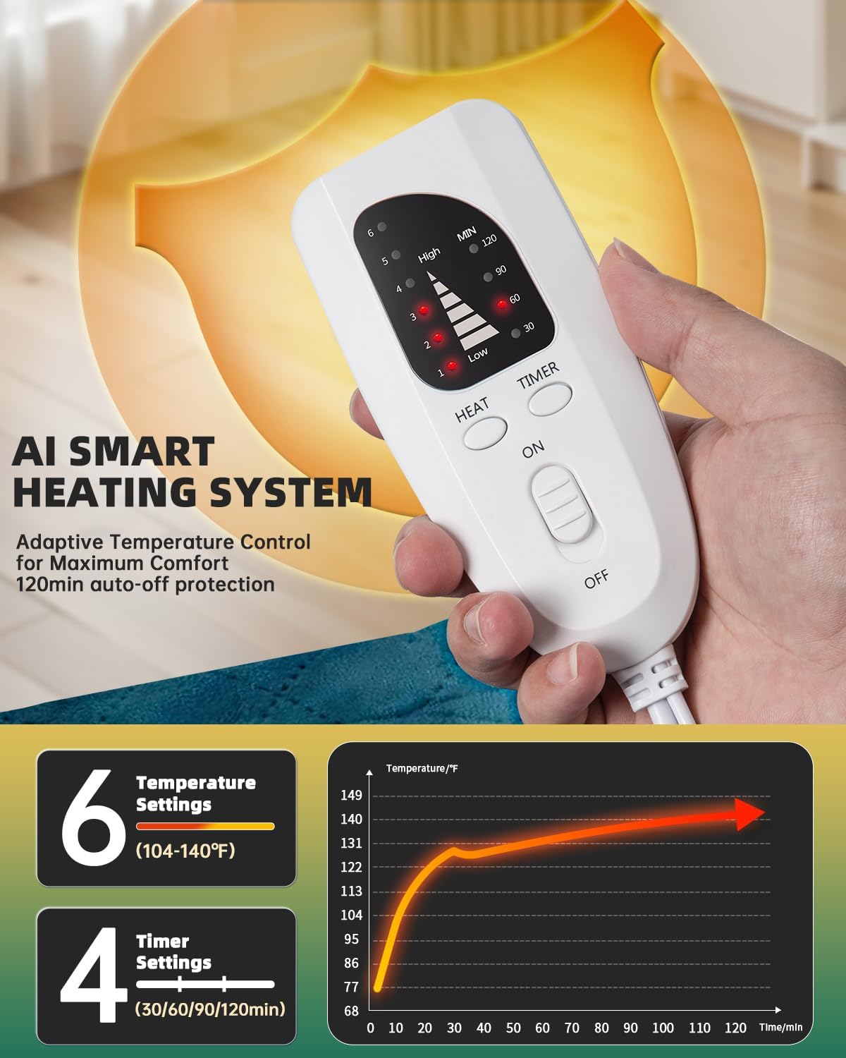 Graphene-Infused Heating Pad for Neck and Shoulders and Back Pain Relief,Upgraded Weighted 3X Deeper Heat Therapy Wrap with 6 Temperature Settings & 4 Auto-Off Timers,Large Heated Wrap, 23"x19"