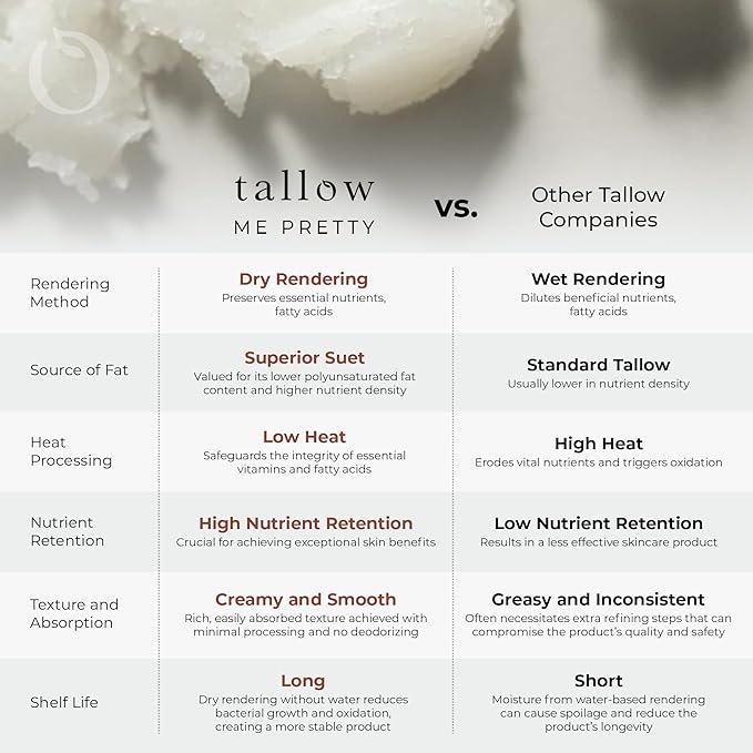 Unscented Lip Balm, Ultra-Soothing, Deeply Hydrating Tallow Lip Balm with Grass Fed Beef Tallow, Beeswax, Jojoba Oil & More, Non Toxic Lip Care, Made in the USA, 0.15 Oz.