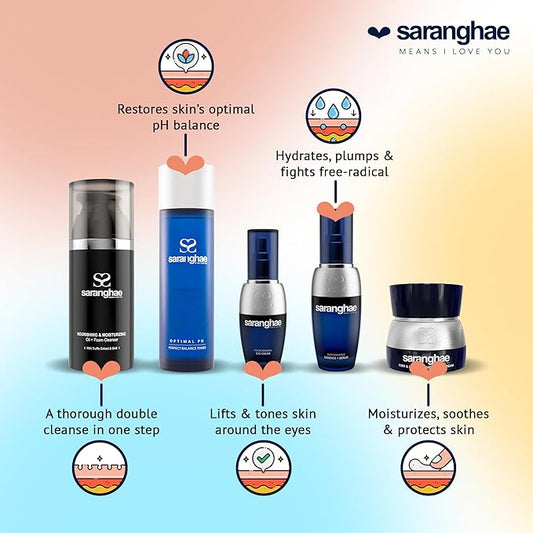 Saranghae Complete 5-Step Anti-Aging Skin Care Set - Cult-Favorite Skin Care Kit for Youthful Radiance! Heal, Regenerate, and Protect for Visible Results 45-90 Days Supply