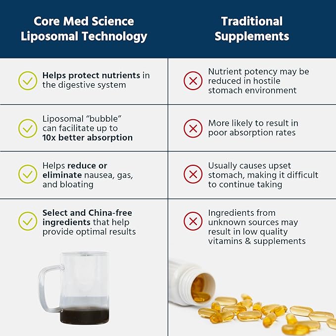 Core Med Science Phosphatidylcholine Supplement, Liposomal PC Complex (8 Fl Oz) - Lecithin Phospholipid Supplement That Supports Liver & Gut Health - Phosphatidyl Choline Liquid for Cognition Support
