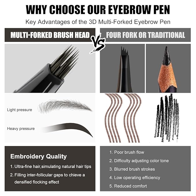 Microblading Eyebrow Pen - Waterproof Liquid Eyebrow Pencil with Angled Eyebrow Brush, Shapes & Fills Hair-Like Looking Brows, Lasts All-Day,Eye brow Pencil for Women and Girls Makeup,Soft Black