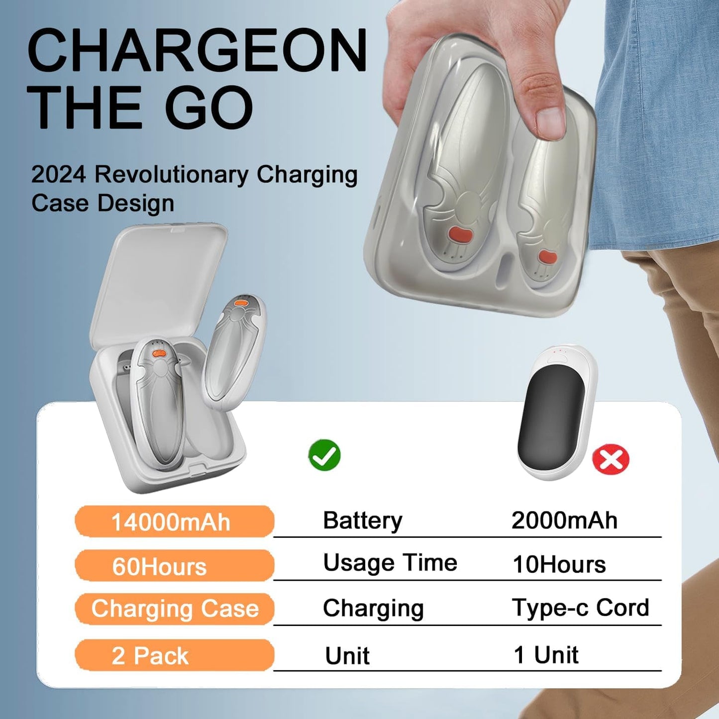 Hand Warmers Rechargeable 2 Pack,with Charging Case,14000mAh Electric Hand Warmer Reusable, 60Hrs Long Heating, Portable Pocket Heater Handwarmer for Women Men, Outdoor Camping, Ski Equipment