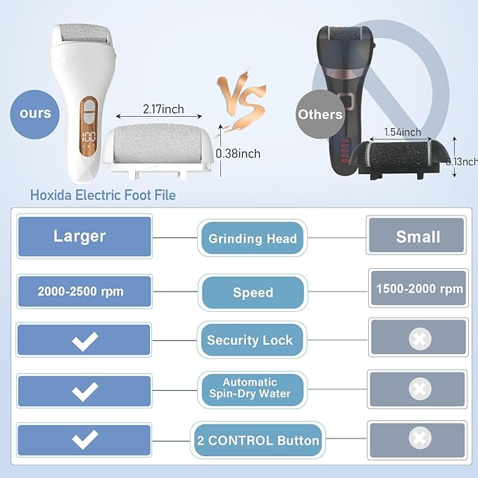 Electric Callus Remover for Feet - with Larger Grinding Head, Portable Pedicure Kit Foot File Callus Remover, Rechargeable Waterproof Foot File for Foot Care Deadskin Remover LCD Display-White