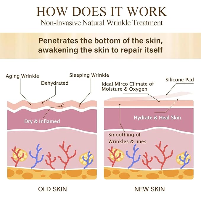 Facial Wrinkle Patches - 192 Pcs Face Patches for Overnight to Reduce Forehead Wrinkles, Smile Lines, Fine Lines & Chin Wrinkles, Anti Wrinkle Facial Patch for Women