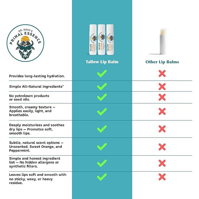 Moisturizing Tallow Lip Balm – Grass-Fed Beef Tallow with Organic Coconut Oil, Beeswax, and Vitamin E – Lip Balm Set – Variety Pack – Travel Essential – 3-Pack